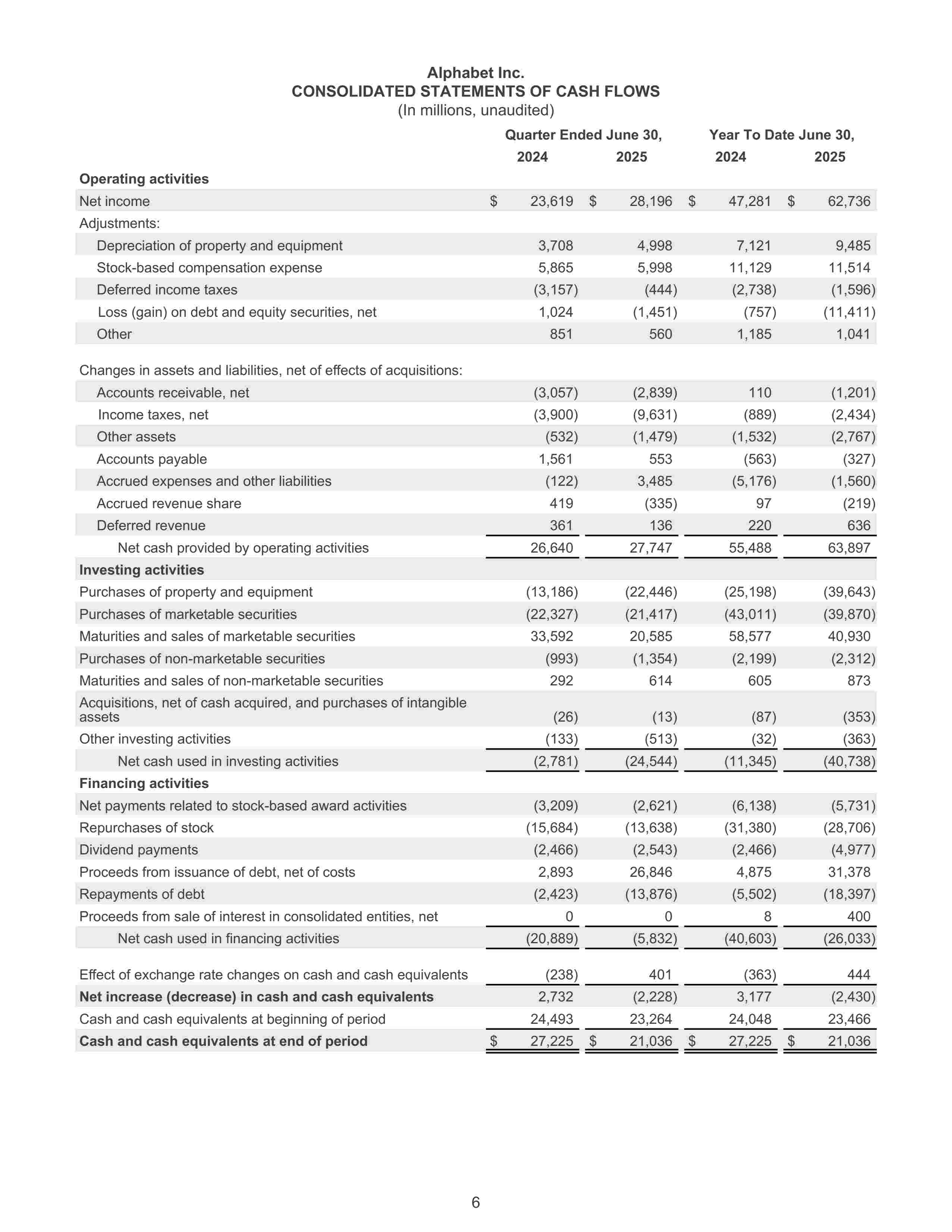 Financial Reports