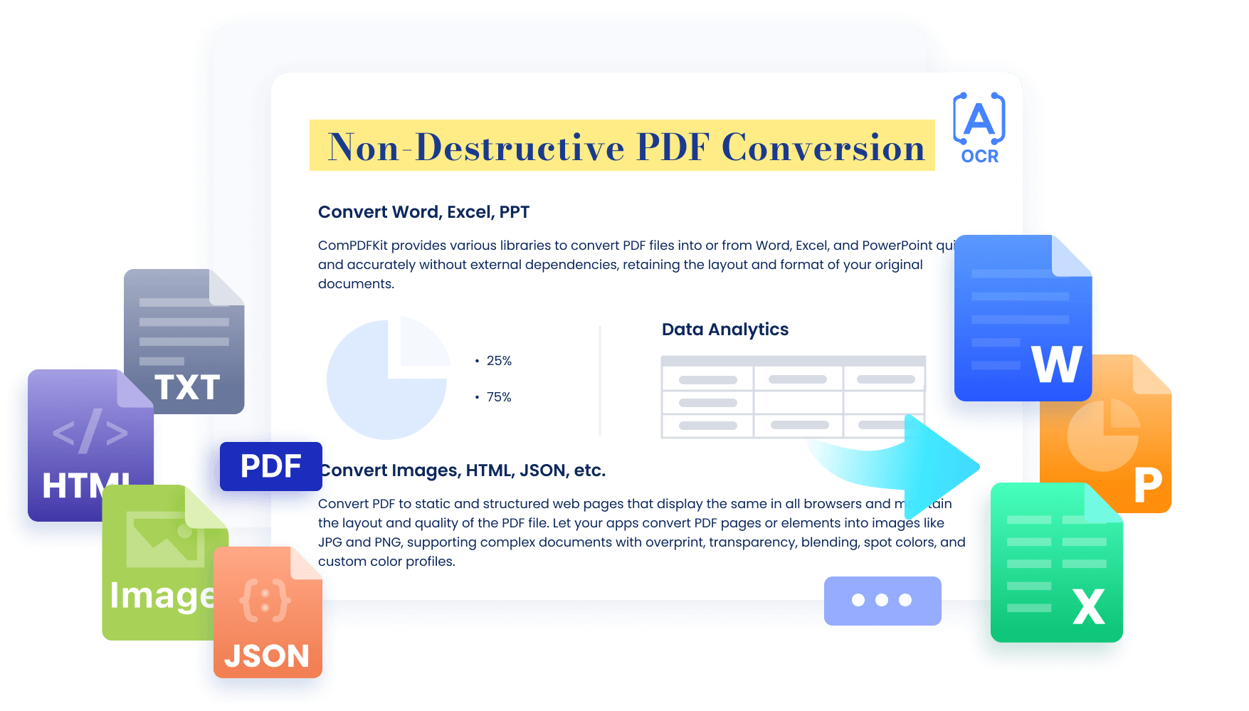 ComPDFKit Conversion SDK