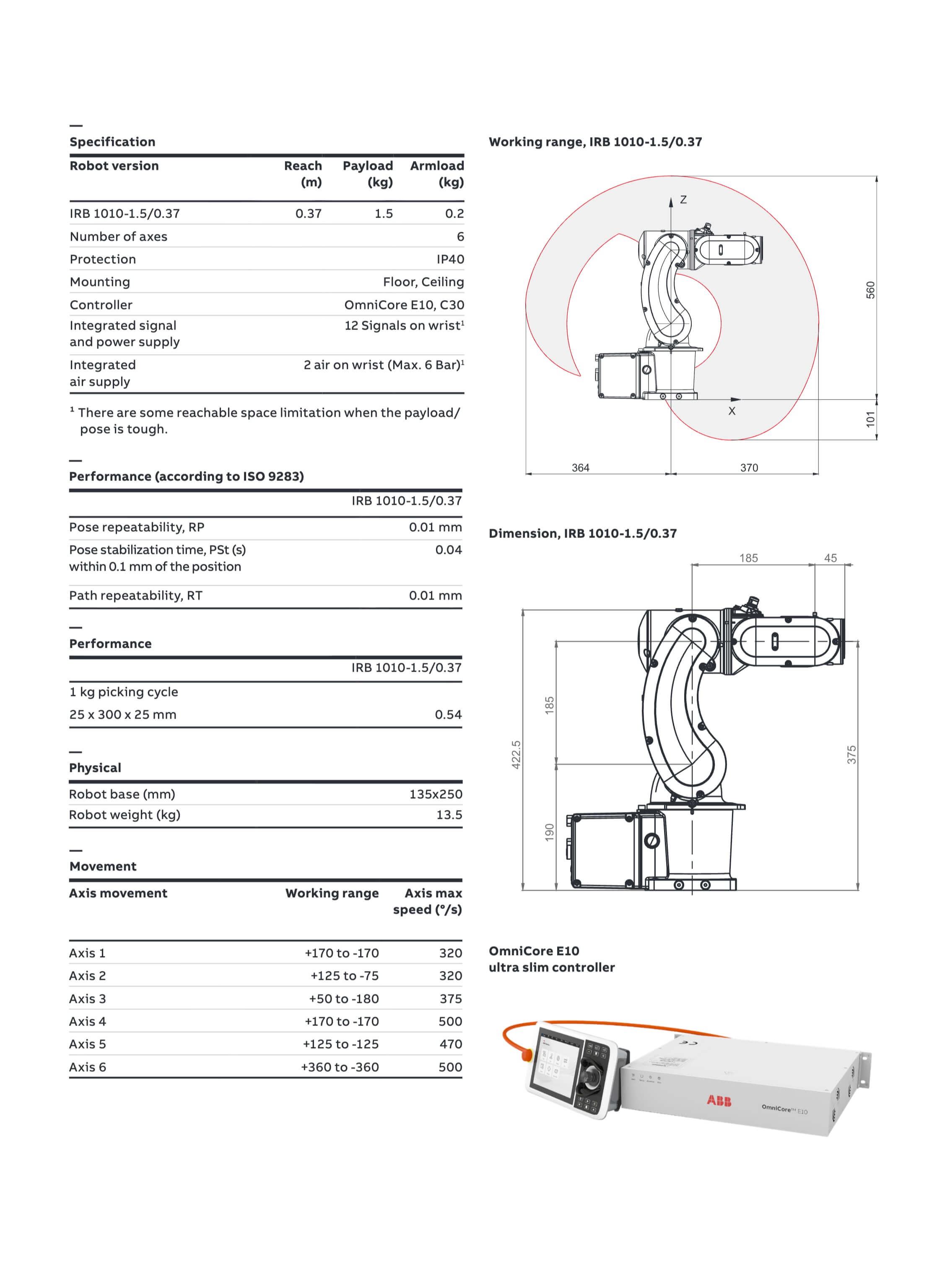 Industrial Manual