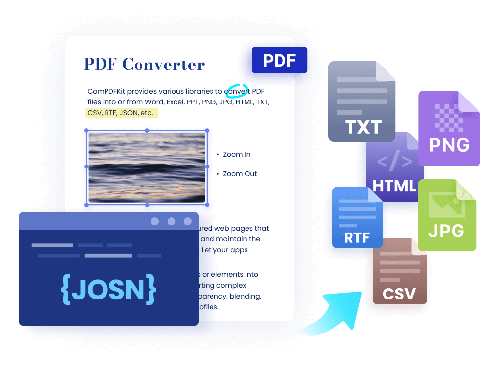 Full and Accurate PDF Converter byAI & OCRAI & OCR